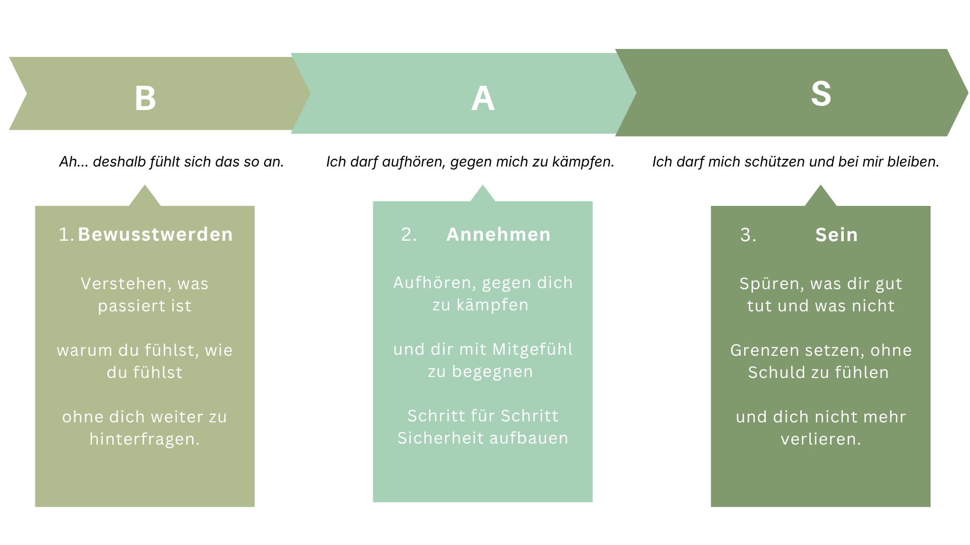 Der Launchglück Fahrplan
