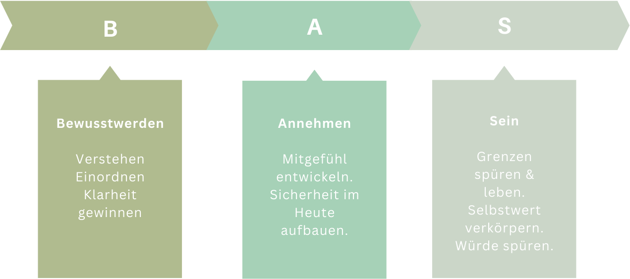 Der Launchglück Fahrplan